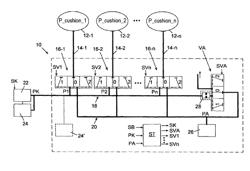 Device and method for operating a plurality of fillable containers, in particular inflatable air cushions in a motor vehicle seat