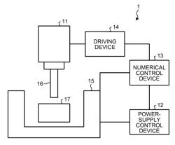 Electric discharge machine with contact detector and position detector