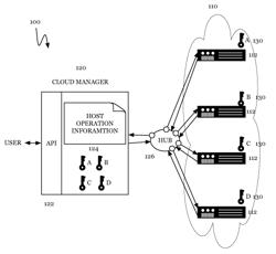 System and method for managing a computing cluster