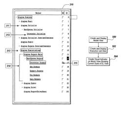 System and method for using a graphical debugging tool in a modeling and execution environment