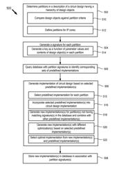 Selecting predefined circuit implementations in a circuit design system