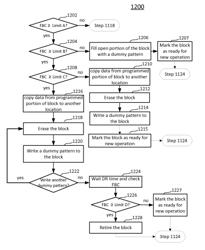 Recovery of partially programmed block in non-volatile memory