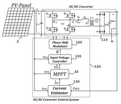 Current sensorless MPPT for PV micro-inverters