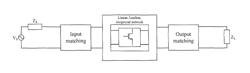 Method for high-frequency amplifier using power gain-boosting technique