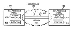 Method and system for encrypting JavaScript object notation (JSON) messages