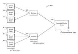 Multilayered configurable data fusion systems and methods for power and bandwidth efficient sensor networks