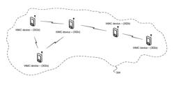 Method and system for establishing a queuing system inside a mesh network