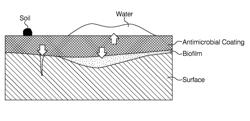 REMOVABLE COATING COMPOSITION