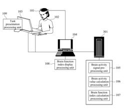 Brain Function Index Computing Device and Brain Function Index Computing Method