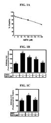 METHODS FOR REVERSING FIBROSIS