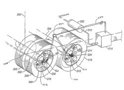 Rotary Union for Tire Inflation System