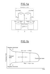 METHOD FOR THE IN-SITU RECALIBRATION OF A COMPARISON ELECTRODE INCORPORATED INTO AN ELECTROCHEMICAL SYSTEM