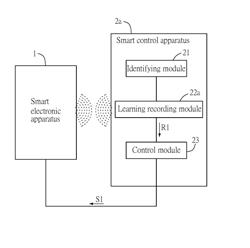 SMART CONTROL APPARATUS AND SMART CONTROL SYSTEM