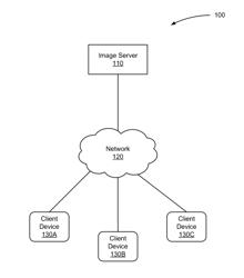 ASSISTED PHOTO-TAGGING WITH FACIAL RECOGNITION MODELS