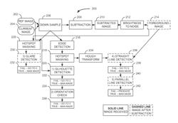 ITEM SUBSTITUTION FRAUD DETECTION