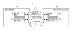 TRANSMISSION APPARATUS, METHOD OF TRANSMITTING IMAGE DATA WITH WIDE COLOR GAMUT, RECEPTION APPARATUS, METHOD OF RECEIVING IMAGE DATA WITH WIDE COLOR GAMUT, AND PROGRAM