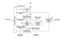 ENCODING APPARATUS, DECODING APPARATUS, AND METHODS