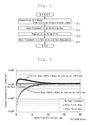 METHOD FOR MANUFACTURING A SILICON WAFER