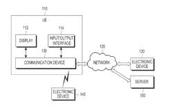 COMMUNICATION DEVICE AND METHOD OF CONTROLLING SAME