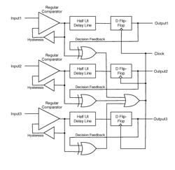 Clock-Embedded Vector Signaling Codes