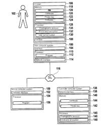 METHOD FOR READING ATTRIBUTES FROM AN ID TOKEN