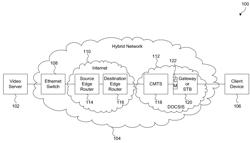 DIFFERENTIAL AND DISTRIBUTIVE QUEUING OF VIDEO FRAMES