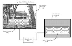 PLAYING MULTIMEDIA CONTENT ON MULTIPLE DEVICES