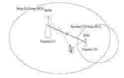 METHOD FOR CALCULATING AN AMOUNT OF DATA AVAILABLE FOR TRANSMISSION AND A DEVICE THEREFOR