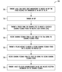 ACCESS POINT (AP), USER STATION (STA) AND METHOD FOR CHANNEL SOUNDING USING SOUNDING TRIGGER FRAMES