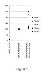 Glycoprotein