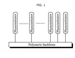 Grafted photoinitiators