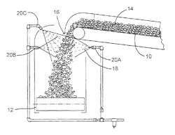 Reclaiming and inhibiting activation of DRI dust and fines