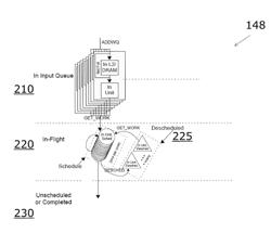 Processor with efficient work queuing