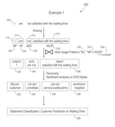 SVO-based taxonomy-driven text analytics