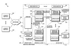 Data format for processing information