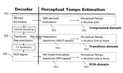 Complexity scalable perceptual tempo estimation