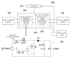 Method and apparatus for controlling output voltage of DC-DC converter