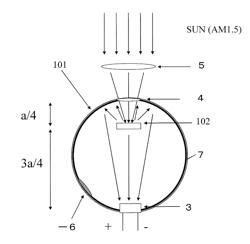 Power generation device, thermal power generation method and solar power generation method