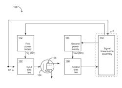 System linearization assembly and method for use in modifying distortion components