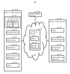 System and method for aggressive downstream bandwidth conservation based on user inactivity