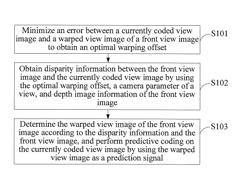 Multi-view video coding and decoding methods and apparatuses, coder, and decoder