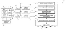 Smooth brightness adjustment for color-tunable light source module