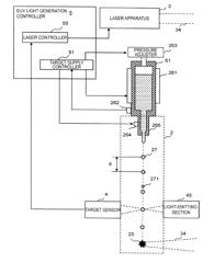 Extreme ultraviolet light generation apparatus and control method for laser apparatus in extreme ultraviolet light generation system