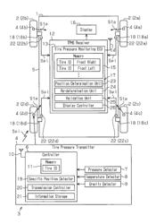 TIRE POSITION DETERMINATION SYSTEM