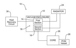 AIR-CONDITIONING SYSTEM WITH VACUUM ENCLOSURE