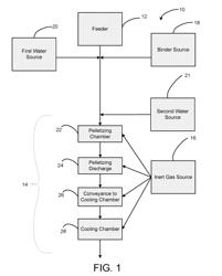 PELLETIZED CARBONIZED BIOMASS, METHODS, AND APPARATUSES