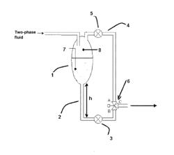 FLOWMETER FOR TWO-PHASE FLUID WITH SIMULTANEOUS OR ALTERNATING MEASUREMENT OF THE GAS PHASE AND THE LIQUID PHASE