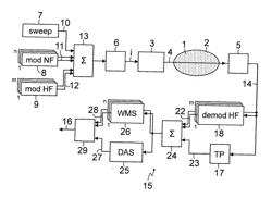 Method and Gas Analyzer for Measuring the Concentration of a Gas Component in a Sample Gas