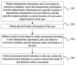 METHOD AND DEVICE FOR MONITORING USER BEHAVIOR SAFETY