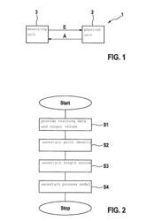 METHOD AND DEVICE FOR DETERMINING A DATA-BASED FUNCTIONAL MODEL